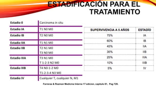 ESTADIFICACIÓN PARA EL
TRATAMIENTO
Farreras & Rozman Medicina Interna 17 edicion, capitulo 81, Pag 729.
 