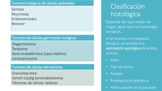 Clasificación
histológica
Tumores malignos de células epiteliales
Serosas
Mucinosas
Endometriodes
Brenner Depende del tipo celular de
origen, igual que sus homólogos
benignos.
Si se localiza una neoplasia
benigna, se considera la
extirpación quirúrgica de ambos
ovarios.
• Edad
• Tipo de tumor
• Paridad
• Predisposición genética
• Preocupación de la paciente
Tumores de células germinales malignos
Disgerminoma
Teratoma
Seno endodérmico (saco vitelino)
coriocarcinoma
Tumores de células del estroma
Granulosa-teca
Sertoli-LEydig (arrenoblastoma)
Fibromas de células lipídicas
 