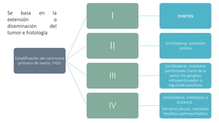 Se basa en la
extensión o
diseminación del
tumor e histología
Estadificación del carcinoma
primario de ovario; FIGO
I ovarios
II Uni/bilateral, extensión
pelvica
III
Uni/bilateral, implantes
peritoneales fuera de la
pelvis Y/o ganglios
retroperitoneales o
inguinales positivos
IV
Uni/bilateral, metástasis a
distancia .
Derrame pleural, metastais
hepática parenquimatosa
 