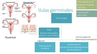3.Tumores de células germinales
Disgerminomas:
Unilaterales
Origen de
homologos
benignos
(gonadoblastomas)
juventud
+ frecuente en el
grupo de mujeres
<20 años
Funcionales
(GCH,AFP)
Tx quirúrgico
Ooforectomía
unilateral
Histerectomía
convencional+salpingooforec
tomía bilateral
Edad
Muestra de ganglios
pélvicos y peri aórticos
<10 cm
>10 cm,y datos de
diseminación extraovárica
 