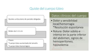Quiste del cuerpo lúteo
Quistes uniloculares de paredes delgadas
Miden de 3-11 cm
Clases:
*cuerpo lúteo aumentado de tamaño
*cuerpo lúteo hemorrágico
Datos clínicos del
cuerpo lúteo
• Dolor sordo en fosa iliaca
homolateral/Pérdida del periodo
menstrual
• Exp: Presencia de masa
quística, aumentada de tamaño.
Dx
diferencial
Embarazo ectópico
Datos clínicos del cuerpo
hemorrágico• Dolor y sensibilidad
local/hemorragia
*Resolución espontanea
• Rotura: Dolor súbito e
intenso en la parte inferior
del abdomen, signos de
hemoperitoneo,
hipovolemia
 