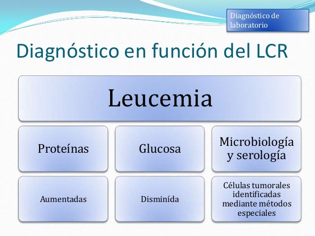 Wallach interpretacion clinica de pruebas diagnosticas pdf Wallach interpretacion clinica de pruebas diagnosticas pdf