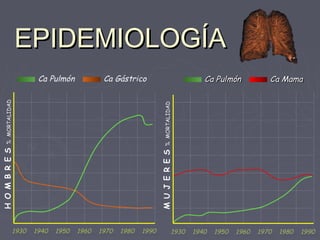 EEPPIIDDEEMMIIOOLLOOGGÍÍAA 
 