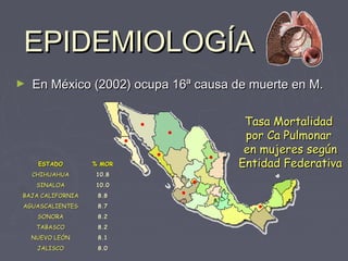 EEPPIIDDEEMMIIOOLLOOGGÍÍAA 
► EEnn MMééxxiiccoo ((22000022)) ooccuuppaa 1166ª ccaauussaa ddee mmuueerrttee eenn MM.. 
TTaassaa MMoorrttaalliiddaadd 
ppoorr CCaa PPuullmmoonnaarr 
eenn mmuujjeerreess sseeggúúnn 
EESSTTAADDOO %% MMOORR EEnnttiiddaadd FFeeddeerraattiivvaa 
CCHHIIHHUUAAHHUUAA 1100..88 
SSIINNAALLOOAA 1100..00 
BBAAJJAA CCAALLIIFFOORRNNIIAA 88..88 
AAGGUUAASSCCAALLIIEENNTTEESS 88..77 
SSOONNOORRAA 88..22 
TTAABBAASSCCOO 88..22 
NNUUEEVVOO LLEEÓÓNN 88..11 
JJAALLIISSCCOO 88..00 
 