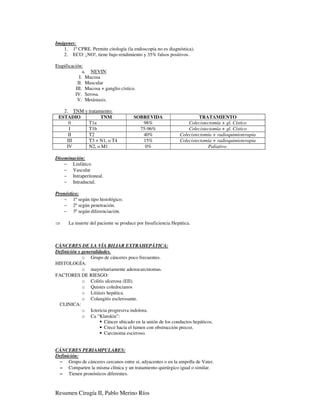 Imágenes:
   1. 1º CPRE. Permite citología (la endoscopía no es diagnóstica).
   2. ECO: ¡NO!, tiene bajo rendimiento y 35% falsos positivos.

Etapificación:
              a. NEVIN:
            I. Mucosa
           II. Muscular
          III. Mucosa + ganglio cístico.
          IV. Serosa.
           V. Metástasis.

   2. TNM y tratamiento:
 ESTADIO          TNM                  SOBREVIDA                      TRATAMIENTO
     0      T1a                           98%                    Colecistectomía + gl. Cístico
      I     T1b                          75-96%                  Colecistectomía + gl. Cístico
     II     T2                            40%                Colecistectomía + radioquimioterapia
    III     T3 + N1, o T4                 15%                Colecistectomía + radioquimioterapia
    IV      N2, o M1                       0%                             Paliativo.

Diseminación:
    − Linfático
    − Vascular
    − Intraperitoneal.
    − Intraductal.

Pronóstico:
    − 1º según tipo histológico.
    − 2º según penetración.
    − 3º según diferenciación.

⇒     La muerte del paciente se produce por Insuficiencia Hepática.



CÁNCERES DE LA VÍA BILIAR EXTRAHEPÁTICA:
Definición y generalidades.
             o Grupo de cánceres poco frecuentes.
HISTOLOGÍA:
             o mayoritariamente adenocarcinomas.
FACTORES DE RIESGO:
             o Colitis ulcerosa (EII).
             o Quistes coledocianos
             o Litiásis hepática.
             o Colangitis esclerosante.
  CLINICA:
             o Ictericia progresiva indolora.
             o Ca “Klatskin”:
                       Cáncer ubicado en la unión de los conductos hepáticos.
                       Crece hacia el lumen con obstrucción precoz.
                       Carcinoma escirroso.


CÁNCERES PERIAMPULARES:
Definición:
 − Grupo de cánceres cercanos entre sí, adyacentes o en la ampolla de Vater.
 − Comparten la misma clínica y un tratamiento quirúrgico igual o similar.
 − Tienen pronósticos diferentes.


Resumen Cirugía II, Pablo Merino Ríos
 