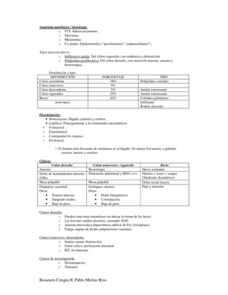 Anatomía patológica / histología:
           o 97% Adenocarcinomas.
           o Sarcomas.
           o Melanomas.
           o Ca anales: Epidermioides (“pavimentosos”, espinocelulares”).

Tipos macroscópicos:
            o Infiltrativo anular. Del cólon izquierdo, con tendencia a obstrucción.
            o Polipoideo-proliferativo. Del cólon derecho, con secreción mucosa, anemia y
                hemorragias.

      Distribución y tipo:
        DISTRIBUCIÓN                         PORCENTAJE                              TIPO
Colon ascendente                                18%                     Polipoídeo coloídeo.
Colon transverso                                 9%
Colon descendente                                5%                     Anular estenosante
Colon sigmoides                                 25%                     Anular estenosante
Recto                                           43%                     Coloídeo gelatinoso
          otros tipos:                                                  Infiltrante
                                                                        Rodete ulcerado.

Diseminación:
    • Hematógena. Hígado, pulmón y cerebro.
    • Linfática. Principalmente a los linfonodos mesentéricos.
  − Polineural.
  − Endoluminal.
  − Contiguidad de órganos.
  − Peritoneal.

           ∗ El destino más frecuente de metástasis es al hígado. En menor frecuencia, a pulmón,
               ovarios, huesos y cerebro.

Clínica:
        Colon derecho                 Colon transverso - izquierdo                      Recto
Anemia                             Rectorragia                            Heces acintadas
Dolor de hemiabdomen derecho       Distensión abdominal y RHA (++)        Diarrea + moco + sangre
(FID).                                                                    (Síndrome disentérico).
Masa palpable                      Masa palpable                          Dolor rectal (tacto).
Dispepsia, saciedad.               Estitiquez, diarrea.                   Pujo y tenesmo
Otras:                             Otras:
    • Diarrea mucosa.                   • Dolor hipogástrico.
    • Sangrado oculto.                  • Constipación.
    • Baja de peso.                     • Baja de peso.

Cáncer derecho.
            o     Pueden estar muy estenóticas sin alterar la forma de las heces.
            o     Las lesiones suelen ulcerarse, causando SOD.
            o     Anemia microcítica hipocrómica (déficit de Fe), ferropénica.
            o     Fatiga, angina de pecho, palpitaciones (anemia).

Cáncer transverso, descendente.
             o Suelen causar obstrucción:
             o Dolor cólico, perforación intestinal.
             o RX: en manzana.

Cáncer de rectosigmoide.
             o Hematoquezia.
             o Tenesmo.


Resumen Cirugía II, Pablo Merino Ríos
 