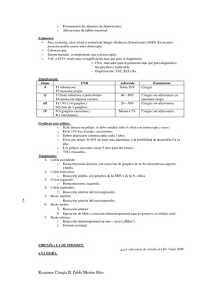 o   Disminución del diámetro de deposiciones.
                  o   Alteraciones de hábito intestinal.

     Exámenes:
      − Para screening: tacto rectal y exámen de Sangre Oculta en Deposiciones (SOD). En un paso
          posterior podría usarse una colonscopía.
      − Colonoscopía.
      − Enema baritado. (complementa una colonoscopía).
      − TAC y ECO, sirven para la etapificación más que para el diagnóstico.
                                          − CEA: marcador para seguimiento más que para diagnóstico.
                                             Inespecífico e inalterable.
                                          − Etapificación: TAC, ECO, Rx.

     Etapificación:
      Etapa                        TNM                       Sobrevida                Tratamiento
         I       T1 submucosa                                Sobre 90%      Cirugía
                 T2 muscular propia
         II      T3 hasta subserosa o pericoloídeo            60 – 80%      Cirugía con adyuvancia en
                 T4 serosa con órganos vecinos.                             pacientes riesgo.
        III      Tx / N1 (1-4 ganglios.)                      20 – 50%      Cirugía con adyuvancia
                 N2 (más de 4 ganglios).
        IV       N3 (ganglios vasculares).                  Menor a 5%      Cirugía con adyuvancia.
                 M1 (metástasis).

     Conducta ante pólipos.
                 o Si de detecta un pólipo, se debe estudiar todo el cólon con endoscopía y rayos.
                 o En le 33% hay lesiones coexistentes.
                 o Deben practicarse colonoscopías cada 3 años.
                 o Éstos pac tienen 30-50% de tener más adenomas, y la posibilidad de desarrollar Cá es
                     alta.
                 o Los pólipos necesitan crecer 5 años para dar clínica.
                 o TTO: resecarlos.
     Tratamiento:
         1. Colon ascendente:
                 o Hemicolectomía derecha, con resección de ganglios de la Art mesentérica superior
                     (AMS).
         2. Colon transverso:
                 o Resección amplia, con ganglios de la AMS y de la A. cólica.
         3. Colon izquierdo:
                 o Hemicolectomía izquierda.
         4. Colon sigmoides:
                 1. Resección anterior del rectosigmoides.
         5. Recto superior:
2.                   Resección anterior del rectosigmoides.
         6. Recto medio:
                 3. Resección anterior.
                 4. Operación de Miles: resección abdominoperineal (que no preserva el esfínter anal).
         7. Recto inferior:
                 o Resección abdominperineal de ano – recto (¿Miles?).
                 o Ostomía terminal.




     CIRUGÍA y CA DE TIROIDES.
                                                             +: es referencia de estudio del Dr. Vidal 2000
     ANATOMÍA.




     Resumen Cirugía II, Pablo Merino Ríos
 