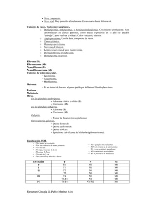 •   Nevo compuesto.
                 •   Nevo azul. Muy parecido al melanoma. Es necesario hacer diferencial.

Tumores de vasos. Todos muy sangrantes.
           o Hemangiomas, linfangiomas, y hemangiolinfangiomas. Crecimiento permanente. Son
               deformidades en ciertas personas, como masas esponjosas en la piel (se pueden
               “estrujar”, pero vuelven al soltar). Color violáceos, vinosos.
           o Angioqueratoma. Lesión dura, compuesta de vasos.
           o Tumor glómico.
           o Hemangiopericitoma.
           o Sarcoma de Kaposi.
           o Linfangiosarcoma de post mastectomía.
           o Dermatofibroma protuberante.
           o Hemangioma escleroso.

Fibroma (B).
Fibrosarcoma (M).
Neurofibroma (B).
Neurofibrosarcoma (M).
Tumores de tejido muscular.
               − Leiomioma.
               − Angiomioma.
               − Mioblastoma.
Osteoma.
               − Es un tumor de huesos, algunos patólogos lo llaman fibrodisplasia ósea.
Linfoma.
Metástasis.
Otros.
    De las glándulas sudoríparas.
                        • Adenoma cístico y sólido (B).
                        • Carcinoma (M).
    De las glándulas sebáceas.
                        • Adenoma (B).
                        • Carcinoma (M).
    Del pelo.
                        − Tumor de Brooke (tricoepitelioma).
    Otros tumores quísticos.
                        − Quiste dermoide.
                        − Quiste epidermoide.
                        − Quiste sebáceo.
                        − Epiteloima calcificante de Malherbe (pilomatrixoma).


Clasificación TNM.
      •   TX= tumor no evaluable
      •   TO= sin evidencia de tumor primario                    •   NX= ganglios no evaluables
      •   T is= In situ                                          •   NO= sin evidencia de adenopatías
      •   T1= Igual o menos de 2 cm                              •   N1 = con metástasis ganglionar
      •   T2= entre 2 -5 cm                                      •   MX= metástasis no evaluable
      •   T3= más de 5 cm                                        •   M1 = presencia de metástasis
      •   T4= extensión a músculo o hueso

      ESTADÍO                              T                      N                              M
         0                                Tis                    N0                              M0
         I                                T1                     N0                              M0
         II                               T2                     N0                              M0
                                          T3                     N0                              M0
           III                            T4                     N0                              M0
                                         T1-T4                   N1                              M0
            IV                           T1-T4                  N1–N2                            M1



Resumen Cirugía II, Pablo Merino Ríos
 