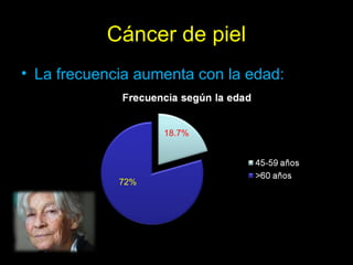 Cáncer de piel
• La frecuencia aumenta con la edad:
72%
18.7%
 