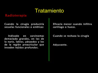 TratamientoTratamiento
RadioterapiaRadioterapia
Cuando la cirugía produciría
secuelas funcionales o estéticas
Indicado en carcinomas
demasiado grandes, en los de
la nariz, labios, párpados y los
de la región preauricular que
invaden tejidos profundos.
Eficacia menor cuando infiltra
cartilago o hueso.
Cuando se rechaza la cirugía
Adyuvante.
 
