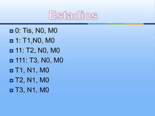  0: Tis, N0, M0
 1: T1,N0, M0

 11: T2, N0, M0

 111: T3, N0, M0

 T1, N1, M0

 T2, N1, M0

 T3, N1, M0
 