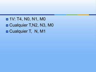  1V: T4, N0, N1, M0
 Cualquier T,N2, N3, M0

 Cualquier T, N, M1
 