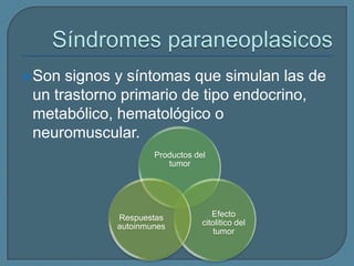  Son

signos y síntomas que simulan las de
un trastorno primario de tipo endocrino,
metabólico, hematológico o
neuromuscular.
Productos del
tumor

Respuestas
autoinmunes

Efecto
citolitico del
tumor

 