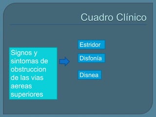 Estridor

Signos y
sintomas de
obstruccion
de las vias
aereas
superiores

Disfonía

Disnea

 