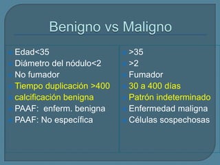  Edad<35

 >35

 Diámetro

 >2

del nódulo<2
 No fumador
 Tiempo duplicación >400
 calcificación benigna
 PAAF: enferm. benigna
 PAAF: No específica

 Fumador
 30

a 400 días
 Patrón indeterminado
 Enfermedad maligna
 Células sospechosas

 