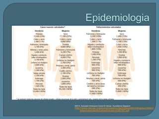 ©2012, Sociedad Americana Contra El Cáncer, Surveillance Research

http://www.cancer.org/acs/groups/content/@epidemiologysurveilanc
e/documents/document/acspc-036792.pdf

 