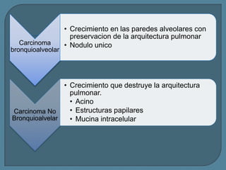 Carcinoma
bronquioalveolar

• Crecimiento en las paredes alveolares con
preservacion de la arquitectura pulmonar
• Nodulo unico

• Crecimiento que destruye la arquitectura
pulmonar.
• Acino
• Estructuras papilares
Carcinoma No
Bronquioalvelar
• Mucina intracelular

 