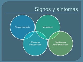 Tumor primario

Síntomas
inespecíficos

Metástasis

Síndromes
paraneoplasicos

 