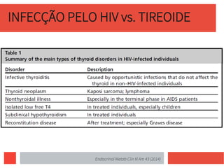 INFECÇÃO PELO HIV vs. TIREOIDE
Endocrinol Metab Clin N Am 43 (2014)
 