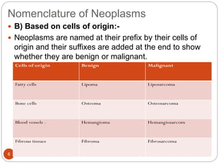 Nomenclature of Neoplasms
6
 B) Based on cells of origin:-
 Neoplasms are named at their prefix by their cells of
origin and their suffixes are added at the end to show
whether they are benign or malignant.
 