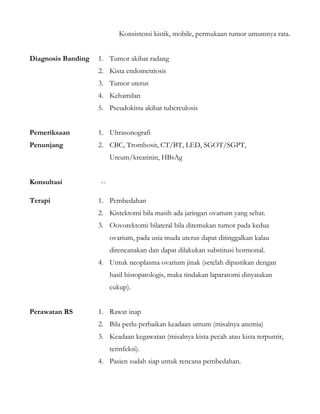 Konsistensi kistik, mobile, permukaan tumor umumnya rata.
Diagnosis Banding 1. Tumor akibat radang
2. Kista endometriosis
3. Tumor uterus
4. Kehamilan
5. Pseudokista akibat tuberculosis
Pemeriksaan
Penunjang
1. Ultrasonografi
2. CBC, Trombosit, CT/BT, LED, SGOT/SGPT,
Ureum/kreatinin, HBsAg
Konsultasi --
Terapi 1. Pembedahan
2. Kistektomi bila masih ada jaringan ovarium yang sehat.
3. Oovorektomi bilateral bila ditemukan tumor pada kedua
ovarium, pada usia muda uterus dapat ditinggalkan kalau
direncanakan dan dapat dilakukan substitusi hormonal.
4. Untuk neoplasma ovarium jinak (setelah dipastikan dengan
hasil histopatologis, maka tindakan laparatomi dinyatakan
cukup).
Perawatan RS 1. Rawat inap
2. Bila perlu perbaikan keadaan umum (misalnya anemia)
3. Keadaan kegawatan (misalnya kista pecah atau kista terpuntir,
terinfeksi).
4. Pasien sudah siap untuk rencana pembedahan.
 