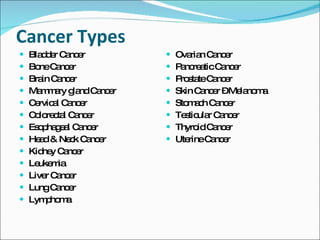 Cancer Types Bladder Cancer Bone Cancer Brain Cancer Mammary gland Cancer Cervical Cancer Colorectal Cancer Esophageal Cancer Head & Neck Cancer Kidney Cancer Leukemia  Liver Cancer Lung Cancer Lymphoma  Ovarian Cancer Pancreatic Cancer Prostate Cancer Skin Cancer – Melanoma Stomach Cancer Testicular Cancer Thyroid Cancer Uterine Cancer 