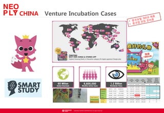 ? NEOWIZ GAMES CORPORATION. All rights reserved.
CHINA Venture Incubation Cases
 