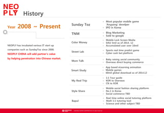 ? NEOWIZ GAMES CORPORATION. All rights reserved.
History
Year 2008 ~ Present Sunday Toz
TNM
NEOPLY has incubated various IT start up
companies such as SundayToz since 2008.
NEOPLY CHINA will add partners value
by helping penetration into Chinese market.
? Most popular mobile game
Anypang develper
? IPO in Korea
? Blog Marketing
? Sold to google
My Real Trip
? 1:1 Tour guide
? KOR to Overseas
? CN to KOR
Street Lab
? Sports real time predict game
? Cyber cash bet platform
Color Money
? Mobile Lock Screen Media
? DAU 3mil as of 2014. 12
? Accumulated user over 10mil
Mom Talk
? Baby raising social community
? Overseas direct buying commerce
Smart Study
? App based eLearning animation
? Mobile games
? 60mil global download as of 2014.12
Style Share
? Mobile social fashion sharing platform
? No.1 in Korea
? Social commerce TBD
Bapul
? Real time online social tutoring platform
? Math 1:1 tutoring tool
? Science and other subject TBD
 