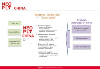 ? NEOWIZ GAMES CORPORATION. All rights reserved.
CHINA
Corp in China
Corp ready for
Chinese biz
Business Incubation
+ Investment
? Business Support
- primary market research
- business modeling
- looking for local Chinese partner
- negotiation and partnership
? Administrative Support
- contract review
- legal, financial and patent support
- setting up entity in China
- administrative outsourcing
? Office and HR support
-Recruiting and managing people
-Using Neoply China space
-expanding organization
? Investment support
- Pre-Seed investment from Neoply
- arranging investment meeting with
Chinese capital
CHINA
Shanghai municipal
government
Chinese Capital
Chinese expert group
Start up
Available
Resources in China
 