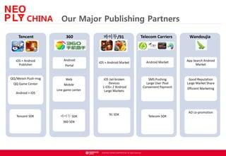 ? NEOWIZ GAMES CORPORATION. All rights reserved.
CHINA Our Major Publishing Partners
Tencent
iOS + Android
Publisher
QQ/Weixin Push-msg
QQ Game Center
Android > iOS
Tencent SDK
360
Android
Portal
Web
Mobile
Line game center
??? SDK
360 SDK
???/91
iOS + Android Market
iOS Jail-broken
Devices
1 iOS+ 2 Android
Large Markets
91 SDK
Telecom Carriers
Android Market
SMS Pushing
Large User Pool
Convenient Payment
Telecom SDK
Wandoujia
App Search Android
Market
Good Reputation
Large Market Share
Efficient Marketing
AD co-promotion
 