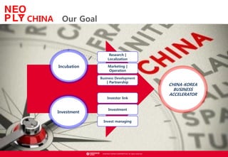 ? NEOWIZ GAMES CORPORATION. All rights reserved.
CHINA Our Goal
Incubation
Research |
Localization
Marketing |
Operation
Business Development
| Partnership
Investment
Investor link
Investment
Invest managing
CHINA-KOREA
BUSINESS
ACCELERATOR
 