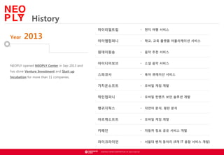 History
2013

NEOPLY opened NEOPLY Center in Sep 2013 and
has done Venture Investment and Start up
Incubation for more than 11 companies.

•

현지 여행 서비스

아이엠컴퍼니

•

학교, 교육 플랫폼 어플리케이션 서비스

원데이원송

Year

마이리얼트립

•

음악 추천 서비스

아이디어보브

•

소셜 음악 서비스

스파코사

•

육아 큐레이션 서비스

가치온소프트

•

모바일 게임 개발

락인컴퍼니

•

모바일 컨텐츠 보안 솔루션 개발

랭귀지웍스

•

자연어 분석, 평판 분석

아르케소프트

•

모바일 게임 개발

카페인

•

자동차 정보 공유 서비스 개발

라이크라이언

•

서울대 벤처 동아리 (8개 IT 융합 서비스 개발)

© NEOWIZ GAMES CORPORATION. All rights reserved.

 