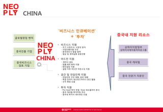 CHINA
‘비즈니스 인큐베이션’

+ ‘투자’

글로벌창업 벤처

• 비즈니스 지원
중국진출 기업

중국비즈니스
검토 기업

CHINA

-

초기 시장조사, 시장성 분석
사업진출모델 조언
중국파트너 발굴 협력
협상 및 계약실행 공동진행

중국내 지원 리소스
상하이지방정부

상하이국제자동차타운그룹

• 어드민 지원
- 계약서 검토
- 법률,재무,특허 지원
- 법인설립 지원
- 설립 이후 어드민 아웃소싱 지원

• 공간 및 전담인력 지원

- 전담인력 구인 대행, 관리 대행
- 독립 전까지 네오위즈차이나 공간 활용
- 조직 확장 도움

• 투자 지원

- Pre-Seed 투자 연결 from 네오플라이 본사
- 중국 캐피털 투자미팅 주선
- 중국내 투자사 네트워킹 도움

© NEOWIZ GAMES CORPORATION. All rights reserved.

중국 캐피털

중국 전문가 자문단

 