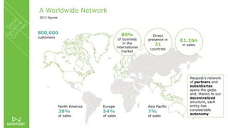 A Worldwide Network
80%
of business
in the
international
market
Direct
presence in
31
countries
€1.1bn
in sales
Europe
54%
of sales
North America
39%
of sales
Asia Pacific
7%
of sales
800,000
customers
Neopost’s network
of partners and
subsidiaries
spans the globe
and, thanks to our
decentralized
structure, each
entity has
considerable
autonomy
2013 figures
 