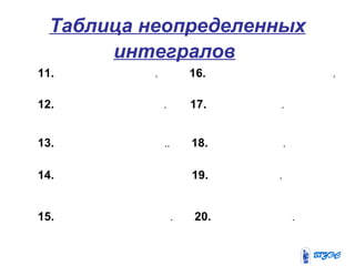 Таблица неопределенных
интегралов
11. . 16. .
12. . 17. .
13. .. 18. .
14. 19. .
15. . 20. .
 