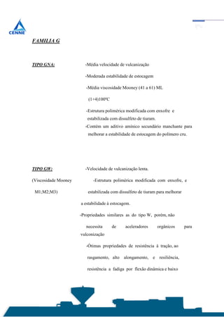 FAMILIA G



TIPO GNA:               -Média velocidade de vulcanização

                        -Moderada estabilidade de estocagem

                         -Média viscosidade Mooney (41 a 61) ML

                          (1+4)100ºC

                         -Estrutura polimérica modificada com enxofre e
                         estabilizada com dissulfeto de tiuram.
                        -Contém um aditivo amínico secundário manchante para
                          melhorar a estabilidade de estocagem do polímero cru.




TIPO GW:                -Velocidade de vulcanização lenta.

(Viscosidade Mooney         -Estrutura polimérica modificada com enxofre, e

 M1;M2;M3)                estabilizada com dissulfeto de tiuram para melhorar

                      a estabilidade à estocagem.

                      -Propriedades similares as do tipo W, porém, não

                         necessita     de     aceleradores        orgânicos     para
nnnnnnnnnnnnnnnnnnnn vulconização

                         -Ótimas propriedades de resistência à tração, ao

                         rasgamento, alto    alongamento,    e resiliência,

                         resistência a fadiga por flexão dinâmica e baixo
 