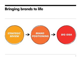 Bringing brands to life




                          12
 
