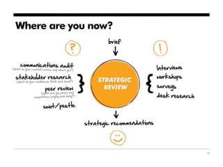 Where are you now?




                     13
 