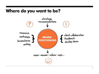 Where do you want to be?




                           14
 