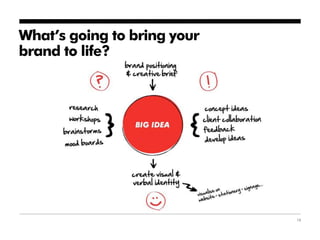 What’s going to bring your
brand to life?




                             15
 