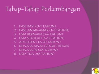 Tahap-Tahap Perkembangan

  1.   FASE BAYI (0-1 TAHUN)
  2.   FASE ANAK-ANAK (1-3 TAHUN)
  3.   USIA BERMAIN (3-6 TAHUN)
  4.   USIA SEKOLAH (6-12 TAHUN)
  5.   ADOLESEN (12-20 TAHUN)
  6.   DEWASA AWAL (20-30 TAHUN)
  7.   DEWASA (30-65 TAHUN)
  8.   USIA TUA (>65 TAHUN)
 