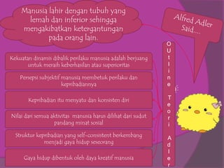 Manusia lahir dengan tubuh yang
      lemah dan inferior sehingga
    mengakibatkan ketergantungan
            pada orang lain.
                                                              O
                                                              U
Kekuatan dinamis dibalik perilaku manusia adalah berjuang     t
       untuk meraih keberhasilan atau superioritas            l
                                                              i
    Persepsi subjektif manusia membetuk perilaku dan          n
                       kepribadiannya                         e

       Kepribadian itu menyatu dan konsisten diri             T
                                                              e
                                                              o
Nilai dari semua aktivitas manusia harus dilihat dari sudut   r
                   pandang minat sosial                       i
  Struktur kepribadian yang self-consistent berkembang
                                                              A
              menjadi gaya hidup seseorang
                                                              d
                                                              l
     Gaya hidup dibentuk oleh daya kreatif manusia            e
                                                              r
 