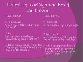 Perbedaan teori Sigmund Freud
          dan Erikson
TEORI FREUD                       TEORI ERIKSON

1. Psikoseksual                   1. Psikososial
Semua organ dalam tubuh harus     Berhubungan dengan lingkungan
 terpenuhi.

2. Ego                            2. Ego Kreatif
Pada tahap ini ego sebagai        Memecahkan masalah, berpikir
penyeimbang dan bersifat pasif.   kreatif, semua tahap berfungsi.

3. Tahap perkembangan mulai dari 3. Ada 8 tahap perkembangan.
Oral sampai Genital ( kematangn Tahap perkembangan seumur
organ-organ seksual ).           hidup dan mendapat pengaruh
                                 dari lingkungan
 