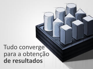 Tudo converge
para a obtenção
de resultados
 