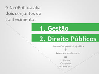 A NeoPublica alia
dois conjuntos de
conhecimento:
Dimensões gerencial e jurídica
1. Gestão
2. Direito Públicos
Soluções
Completas
e Inovadoras
Ferramentas adequadas
+
=
 