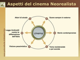 Aspetti del cinema Neorealista


                                                Attori di strada            Scene sempre in esterno
www.polovalboite.it/didattica.htm




                                    Legge Andreotti
                                           contro la
                                       diffamazione                cinema            Storie contemporanee

                                            dell’Italia




                                         Visione pessimistica               Tema resistenziale
                                                                            e poi sociale
 