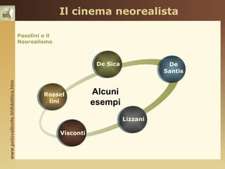 Il cinema neorealista

                                    Pasolini e il
                                    Neorealismo



                                                                De Sica              De
                                                                                    Santis
www.polovalboite.it/didattica.htm




                                             Rossel            Alcuni
                                              lini             esempi
                                                                          Lizzani

                                                    Visconti
 