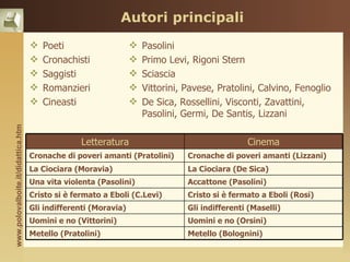Autori principali
                                       Poeti                       Pasolini
                                       Cronachisti                 Primo Levi, Rigoni Stern
                                       Saggisti                    Sciascia
                                       Romanzieri                  Vittorini, Pavese, Pratolini, Calvino, Fenoglio
                                       Cineasti                    De Sica, Rossellini, Visconti, Zavattini,
                                                                     Pasolini, Germi, De Santis, Lizzani
www.polovalboite.it/didattica.htm




                                                  Letteratura                                   Cinema
                                    Cronache di poveri amanti (Pratolini)       Cronache di poveri amanti (Lizzani)
                                    La Ciociara (Moravia)                       La Ciociara (De Sica)
                                    Una vita violenta (Pasolini)                Accattone (Pasolini)
                                    Cristo si è fermato a Eboli (C.Levi)        Cristo si è fermato a Eboli (Rosi)
                                    Gli indifferenti (Moravia)                  Gli indifferenti (Maselli)
                                    Uomini e no (Vittorini)                     Uomini e no (Orsini)
                                    Metello (Pratolini)                         Metello (Bolognini)
 