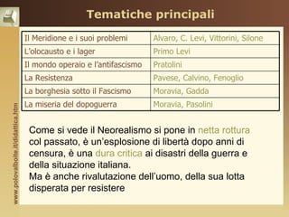 Tematiche principali

                                    Il Meridione e i suoi problemi      Alvaro, C. Levi, Vittorini, Silone
                                    L’olocausto e i lager               Primo Levi
                                    Il mondo operaio e l’antifascismo   Pratolini
                                    La Resistenza                       Pavese, Calvino, Fenoglio
                                    La borghesia sotto il Fascismo      Moravia, Gadda
                                    La miseria del dopoguerra           Moravia, Pasolini
www.polovalboite.it/didattica.htm




                                     Come si vede il Neorealismo si pone in netta rottura
                                     col passato, è un’esplosione di libertà dopo anni di
                                     censura, è una dura critica ai disastri della guerra e
                                     della situazione italiana.
                                     Ma è anche rivalutazione dell’uomo, della sua lotta
                                     disperata per resistere
 