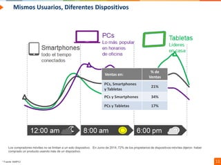 Confidential // Neoris 11
Mismos Usuarios, Diferentes Dispositivos
Ventas en:
% de
Ventas
PCs, Smartphones
y Tabletas
21%
...